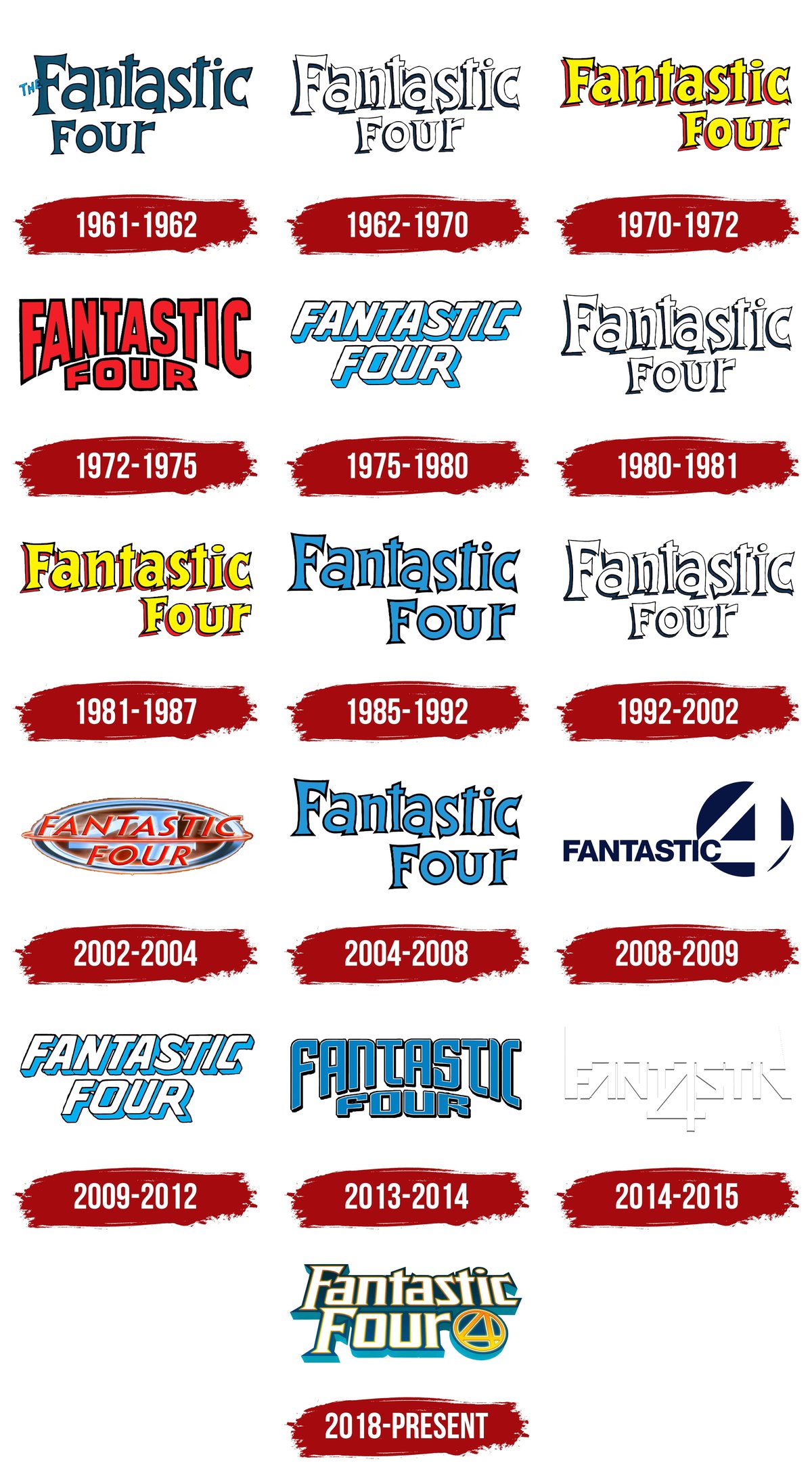 Fan Art & Unofficial Takes on the Fantastic Four Logo