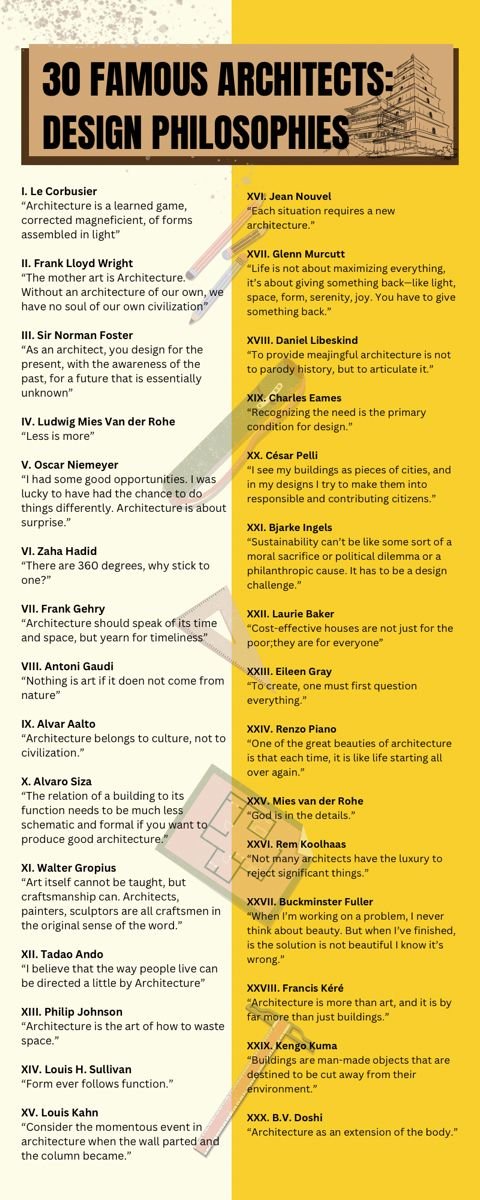 Key Artists Design Philosophies Shape Iconic Brand Logos